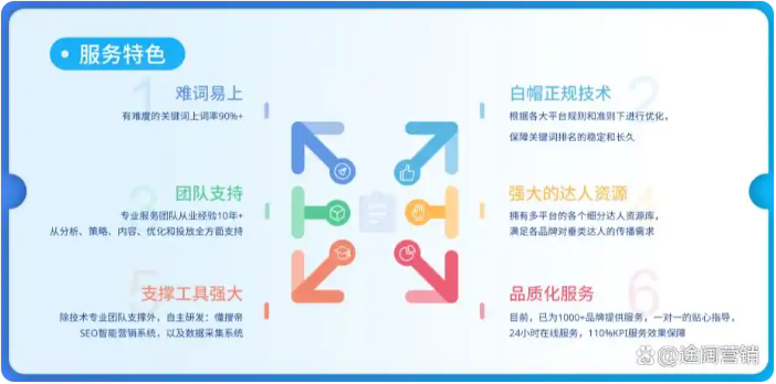 通過對網(wǎng)站結(jié)構(gòu)、內(nèi)容和鏈接的優(yōu)化，提高網(wǎng)站在搜索引擎中的排名-甘肅武威網(wǎng)站制作